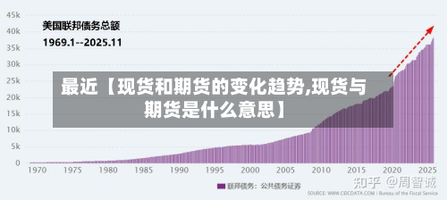 最近【现货和期货的变化趋势,现货与期货是什么意思】