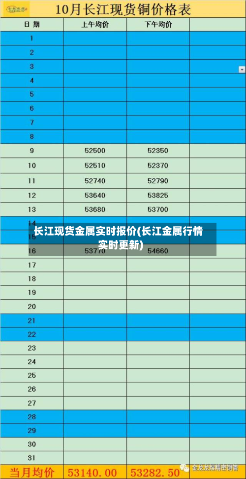 长江现货金属实时报价(长江金属行情实时更新)