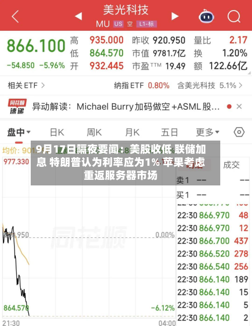 9月17日隔夜要闻：美股收低 联储加息 特朗普认为利率应为1% 苹果考虑重返服务器市场-第1张图片