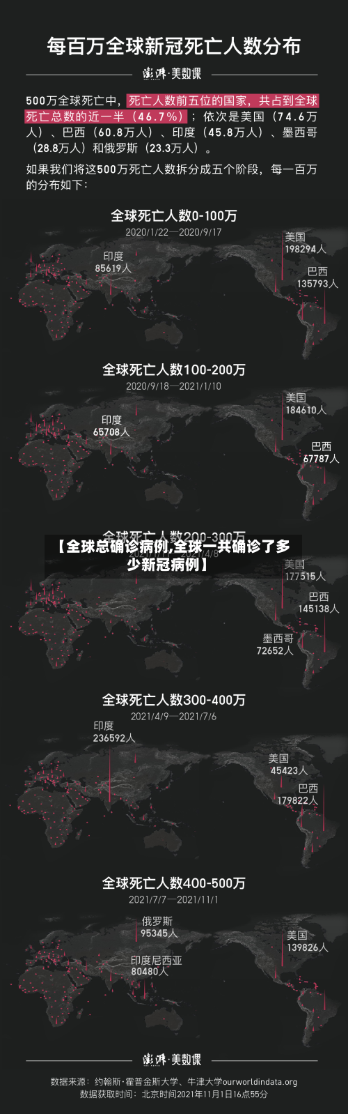 【全球总确诊病例,全球一共确诊了多少新冠病例】