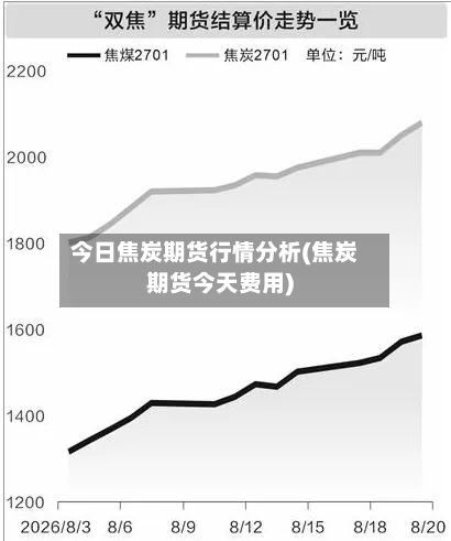 今日焦炭期货行情分析(焦炭期货今天费用)