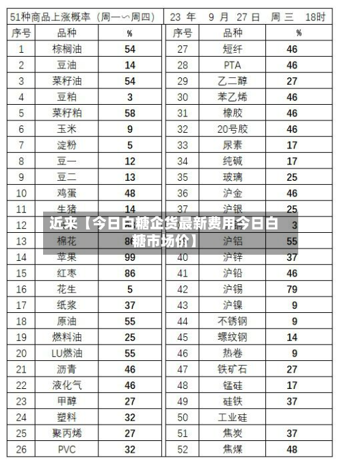 近来【今日白糖企货最新费用今日白糖市场价】