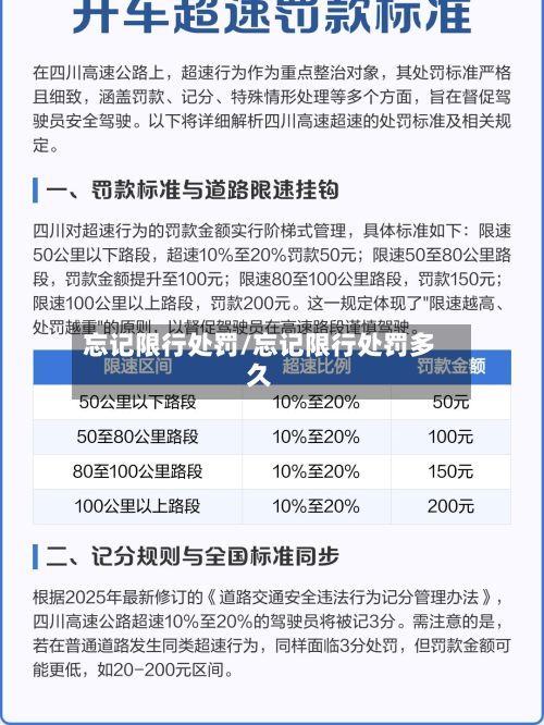 忘记限行处罚/忘记限行处罚多久