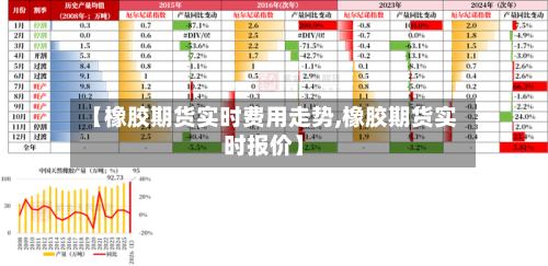 【橡胶期货实时费用走势,橡胶期货实时报价】