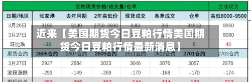 近来【美国期货今日豆粕行情美国期货今日豆粕行情最新消息】
