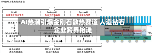 AI热潮引爆金刚石散热赛道 人造钻石企业跨界抢滩