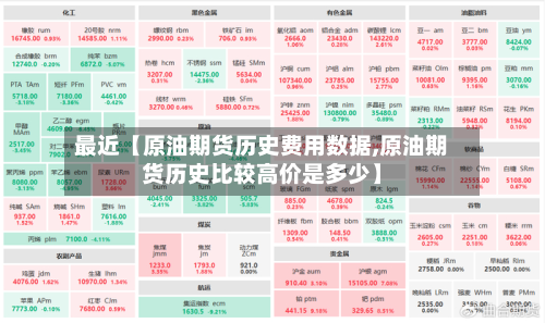 最近【原油期货历史费用数据,原油期货历史比较高价是多少】