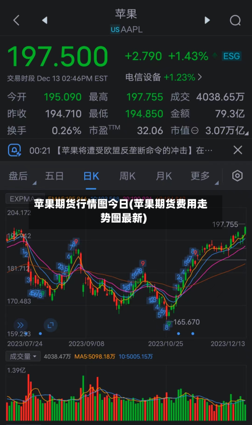 苹果期货行情图今日(苹果期货费用走势图最新)