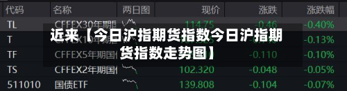 近来【今日沪指期货指数今日沪指期货指数走势图】