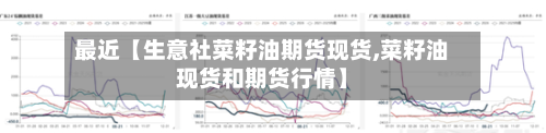 最近【生意社菜籽油期货现货,菜籽油现货和期货行情】