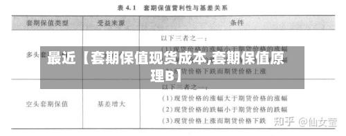 最近【套期保值现货成本,套期保值原理B】