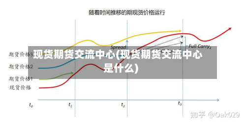 现货期货交流中心(现货期货交流中心是什么)