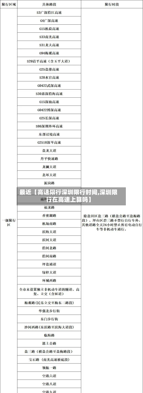 最近【高速限行深圳限行时间,深圳限行在高速上算吗】
