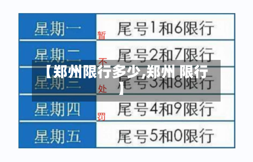 【郑州限行多少,郑州 限行】