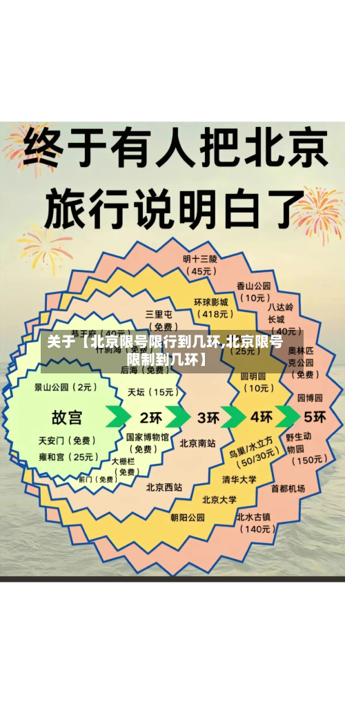 关于【北京限号限行到几环,北京限号限制到几环】