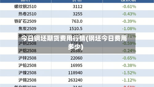 今日钢坯期货费用行情(钢坯今日费用多少)