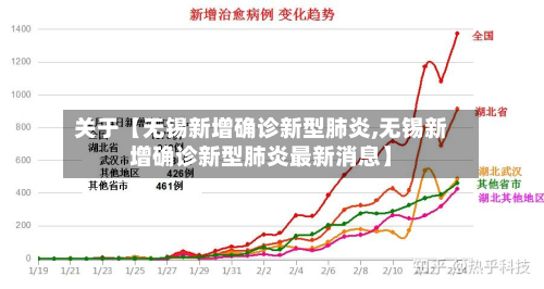 关于【无锡新增确诊新型肺炎,无锡新增确诊新型肺炎最新消息】