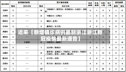 近来【新增确诊病例最新浙江浙江新冠疫情最新通告】