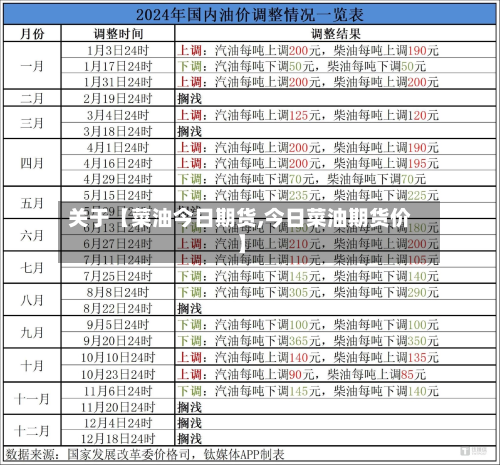 关于【菜油今日期货,今日菜油期货价】