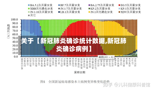 关于【新冠肺炎确诊统计数据,新冠肺炎确诊病例】