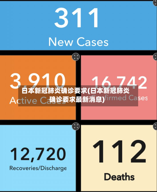 日本新冠肺炎确诊要求(日本新冠肺炎确诊要求最新消息)