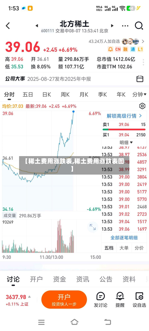 【稀土费用涨跌表,稀土费用涨跌表图】