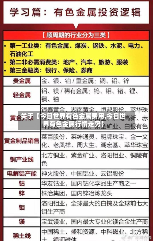 关于【今日世界有色金属费用,今日世界有色金属行情走势】
