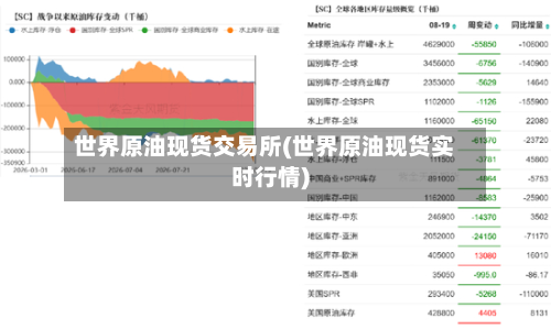 世界原油现货交易所(世界原油现货实时行情)