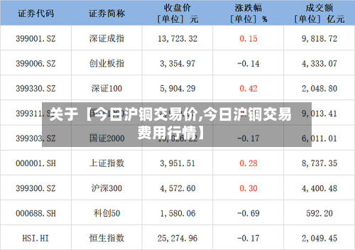 关于【今日沪铜交易价,今日沪铜交易费用行情】-第1张图片