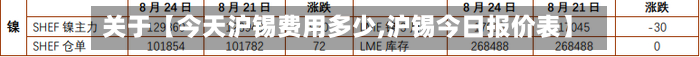 关于【今天沪锡费用多少,沪锡今日报价表】