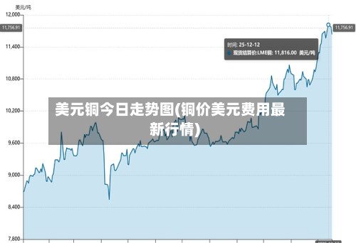 美元铜今日走势图(铜价美元费用最新行情)