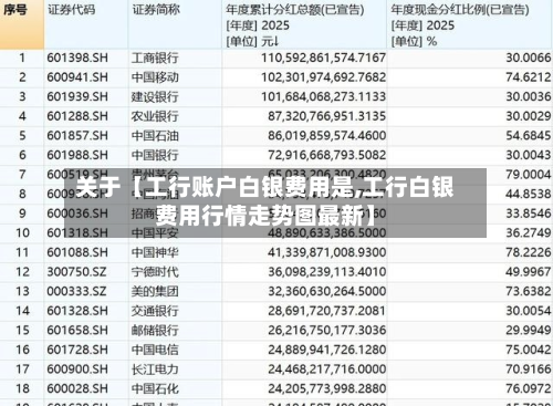 关于【工行账户白银费用是,工行白银费用行情走势图最新】