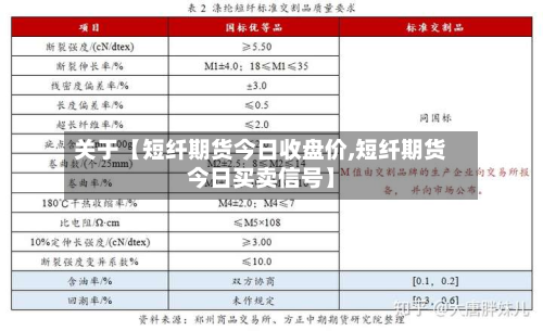 关于【短纤期货今日收盘价,短纤期货今日买卖信号】