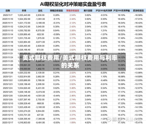 美式期权费用/美式期权费用与利率的关系