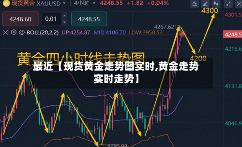 最近【现货黄金走势图实时,黄金走势实时走势】