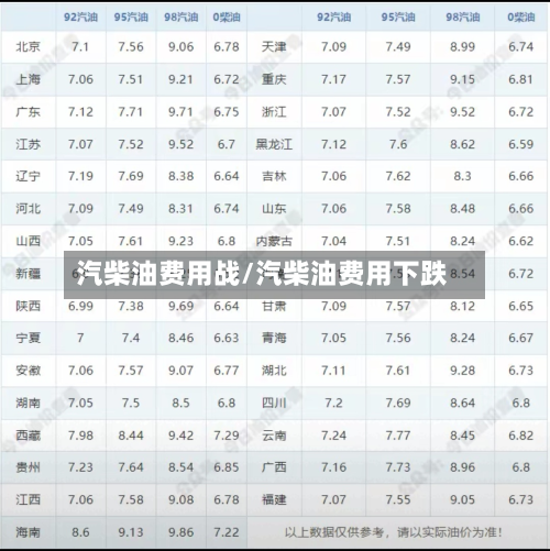 汽柴油费用战/汽柴油费用下跌