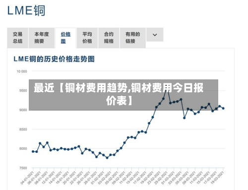 最近【铜材费用趋势,铜材费用今日报价表】