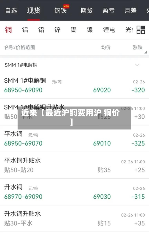 近来【最近沪铜费用沪 铜价】