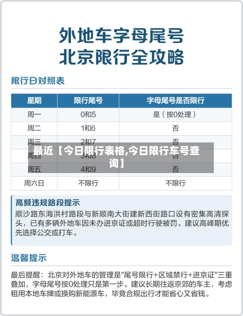 最近【今日限行表格,今日限行车号查询】