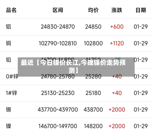 最近【今日镍价长江,今晚镍价走势预测】