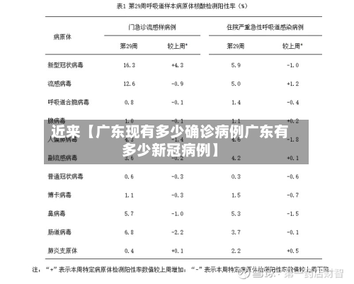 近来【广东现有多少确诊病例广东有多少新冠病例】