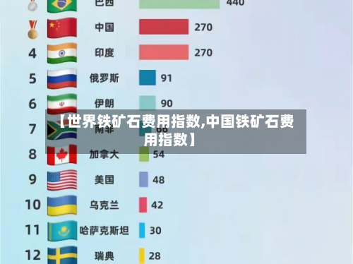 【世界铁矿石费用指数,中国铁矿石费用指数】