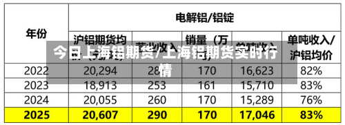 今日上海铝期货/上海铝期货实时行情