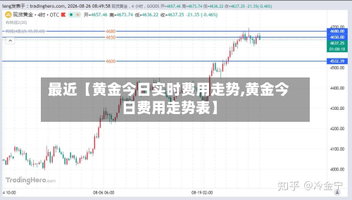 最近【黄金今日实时费用走势,黄金今日费用走势表】