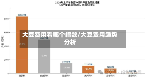 大豆费用看哪个指数/大豆费用趋势分析-第1张图片