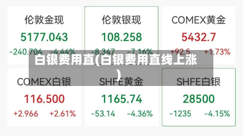 白银费用直(白银费用直线上涨)