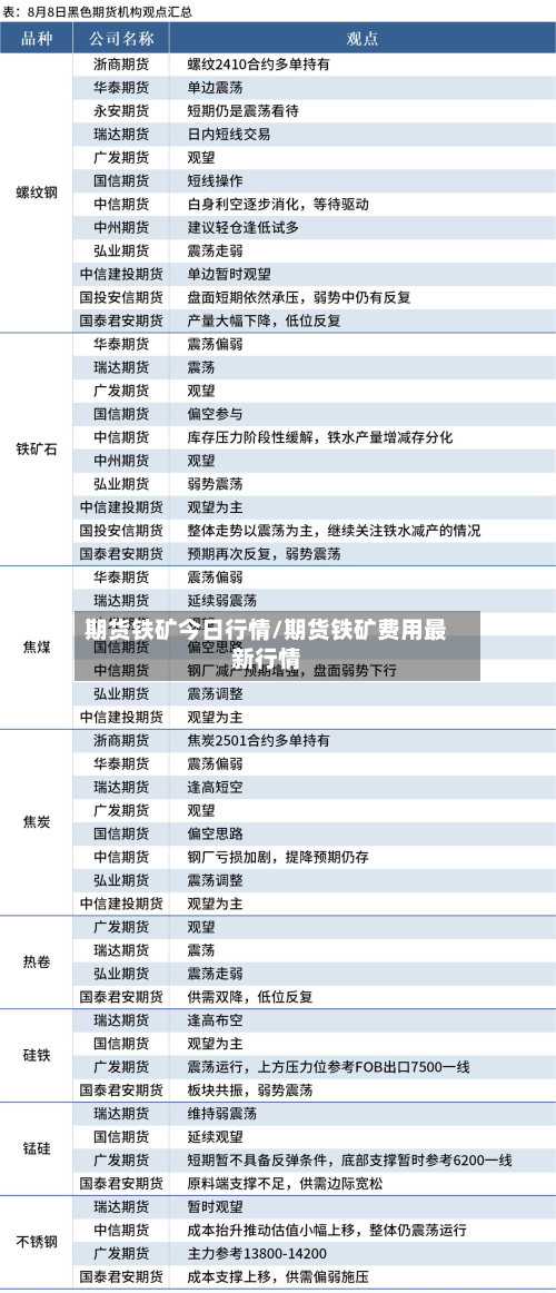 期货铁矿今日行情/期货铁矿费用最新行情