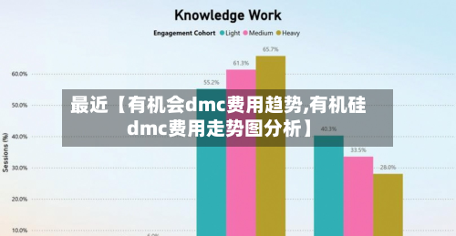 最近【有机会dmc费用趋势,有机硅dmc费用走势图分析】