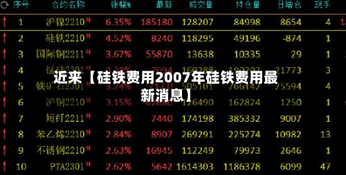 近来【硅铁费用2007年硅铁费用最新消息】