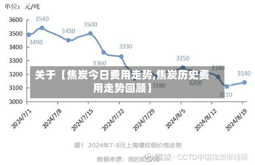 关于【焦炭今日费用走势,焦炭历史费用走势回顾】